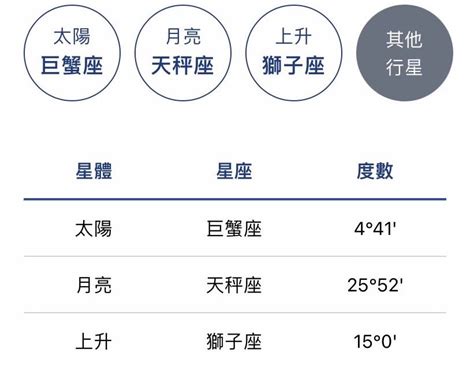 太陽月亮二分相|本命盤月亮的各種相位（下） – 瑞秋的星世界